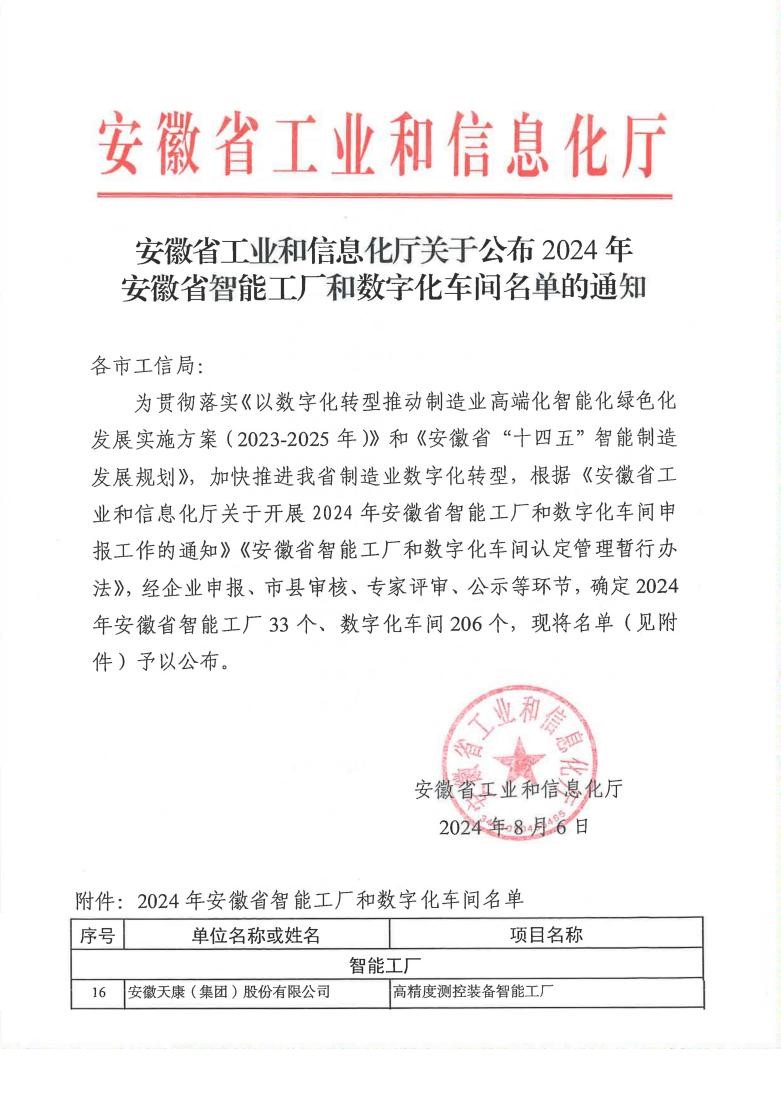 20240806 安徽天康集團(tuán)通過(guò)省級(jí)智能工廠認(rèn)定1